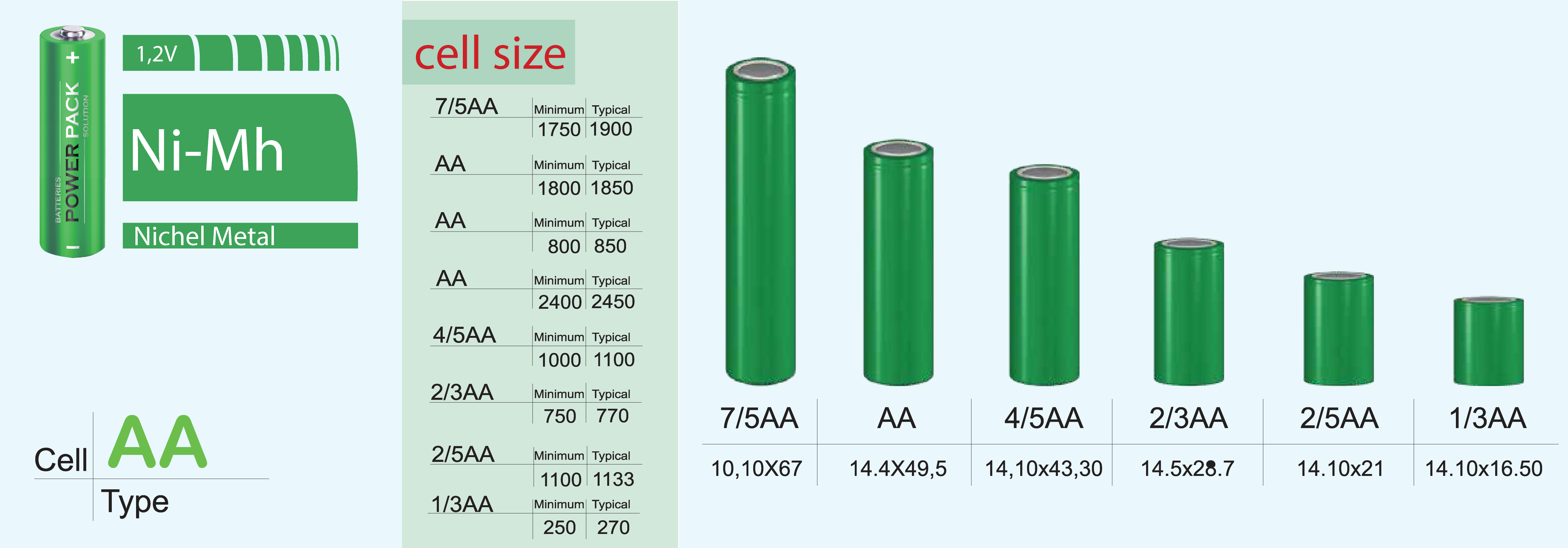 AA